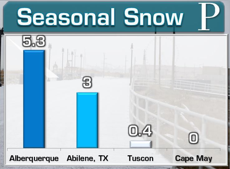 Seasonal Snow